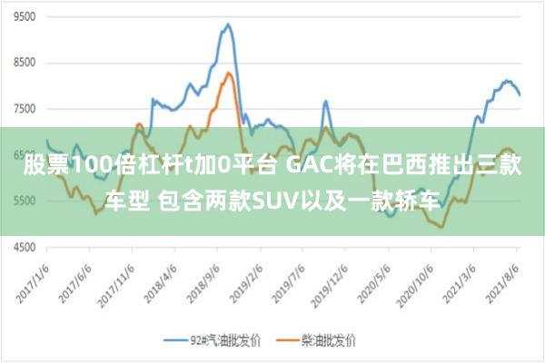 股票100倍杠杆t加0平台 GAC将在巴西推出三款车型 包含两款SUV以及一款轿车
