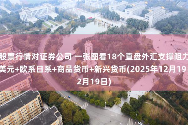 股票行情对证券公司 一张图看18个直盘外汇支撑阻力:美元+欧系日系+商品货币+新兴货币(2025年12月19日)